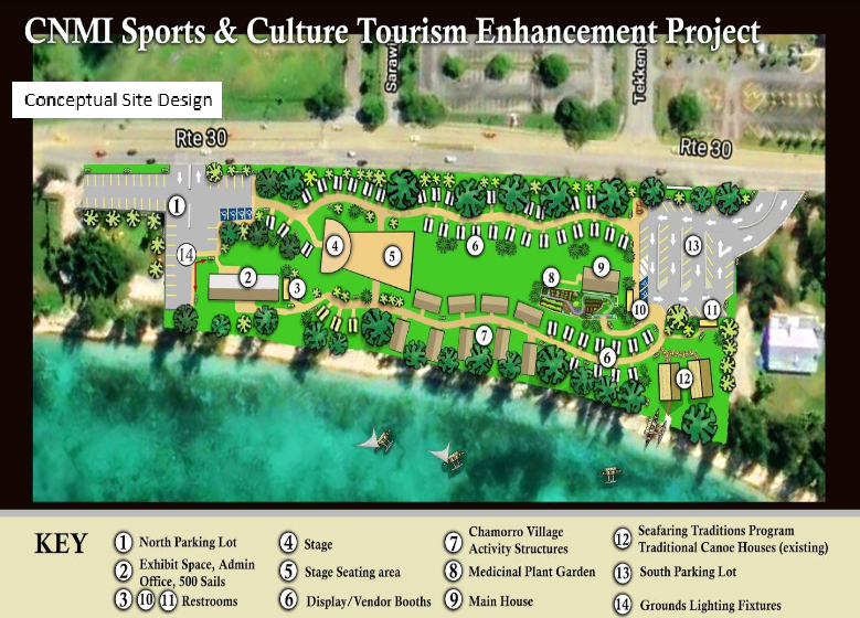 Photo of the sports and culture tourism enhancement project concept design