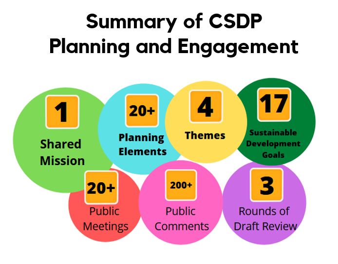 Planning and Engagement summary image