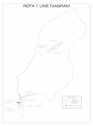 CUC Power Distribution Map - Rota cover art